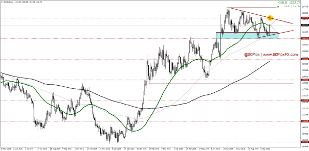 golddaily