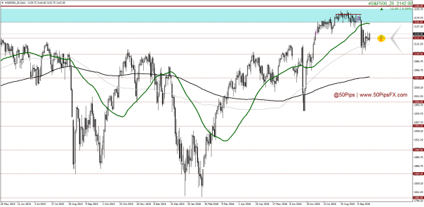 sp500_z6daily