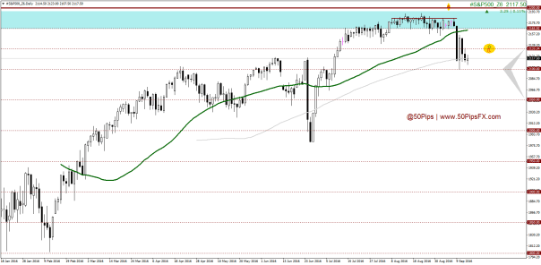 sp500_z6daily