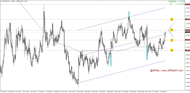 EURUSDDaily