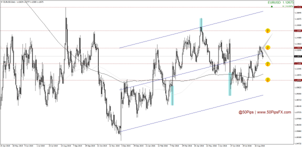 EURUSDDaily