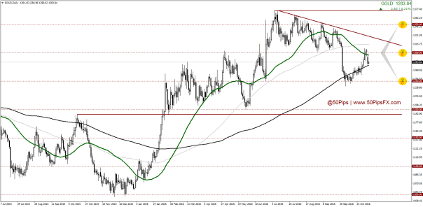 golddaily
