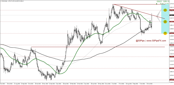 golddaily