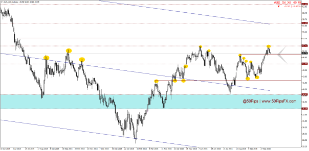 us_oil_x6daily