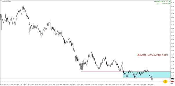 deutscbankdaily