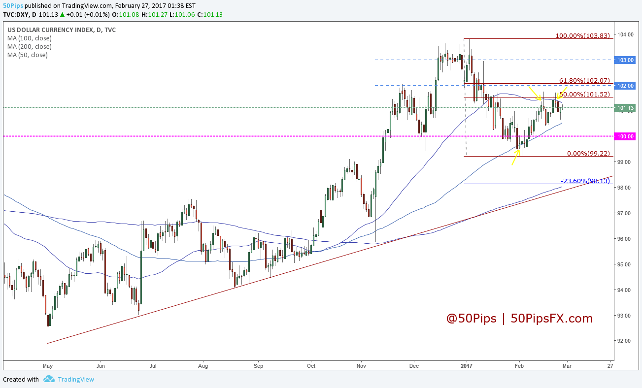 dxy