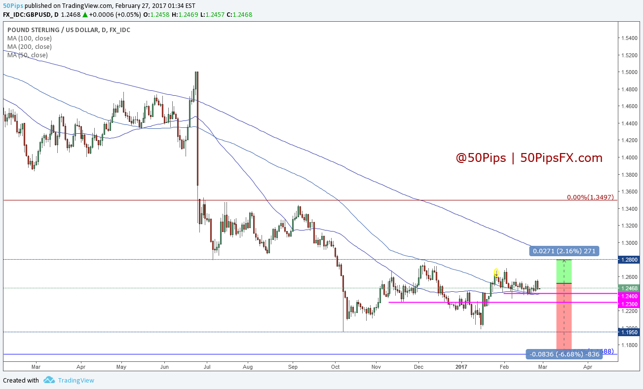 gbpusd