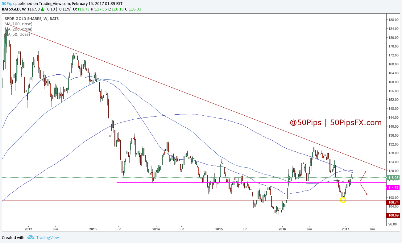 gld