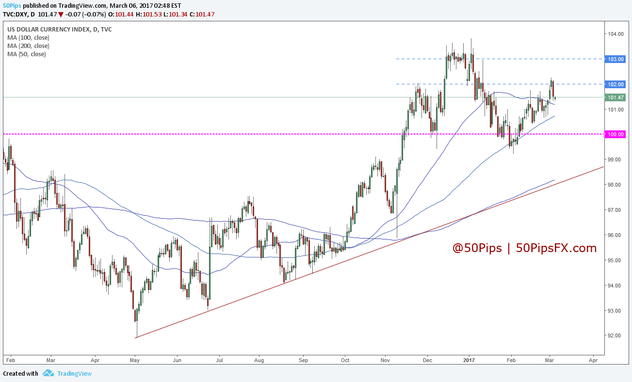 dxy
