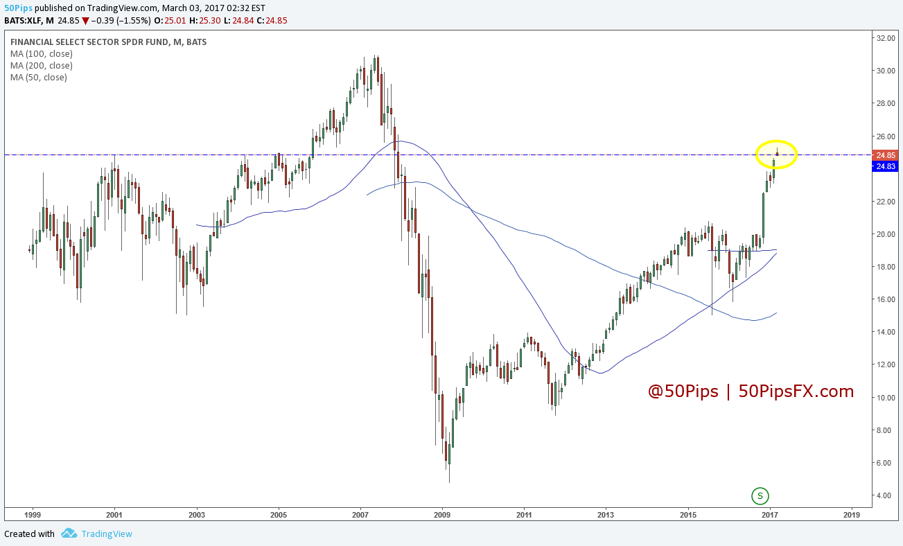 xlf