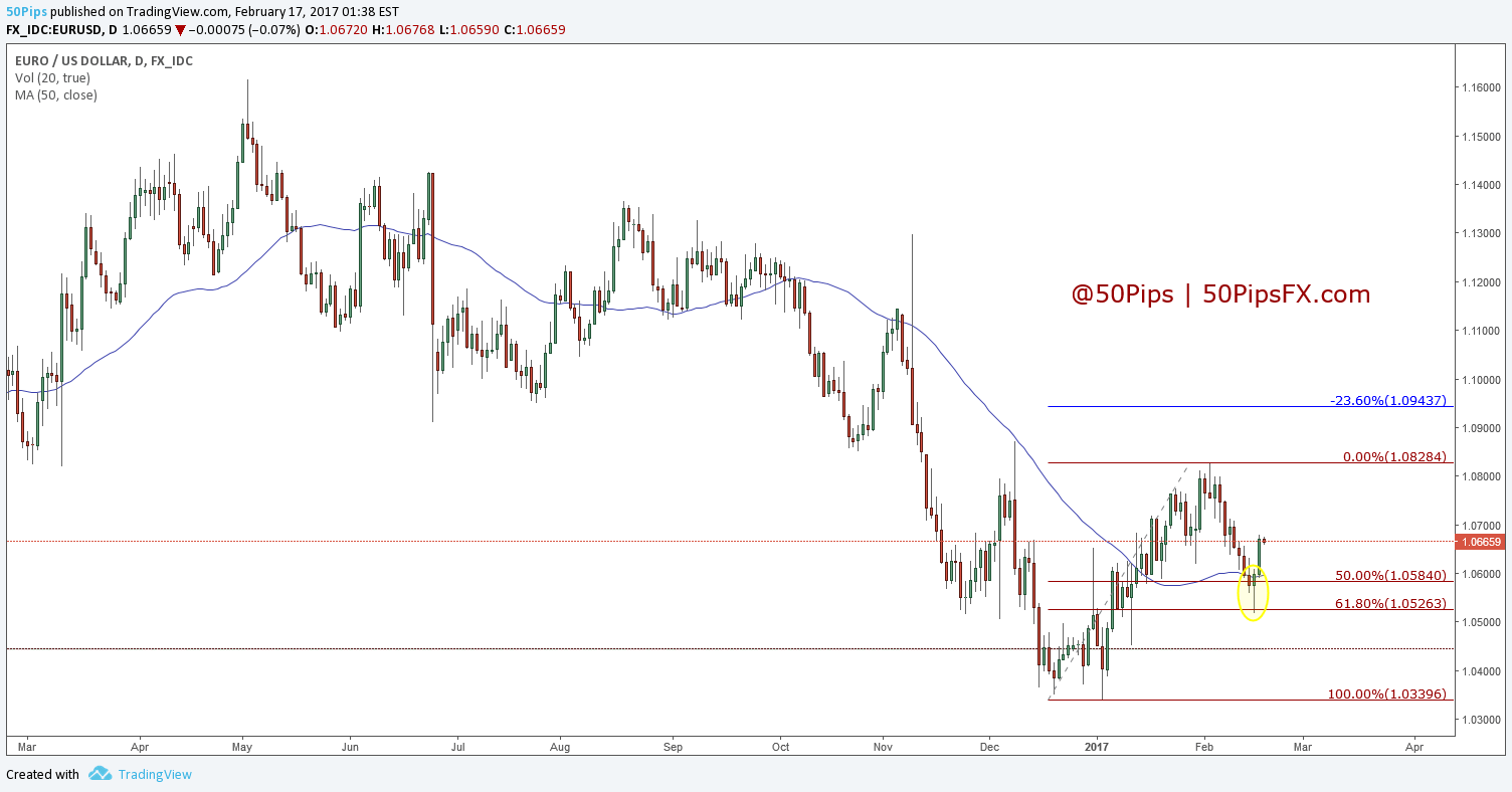 eurusd
