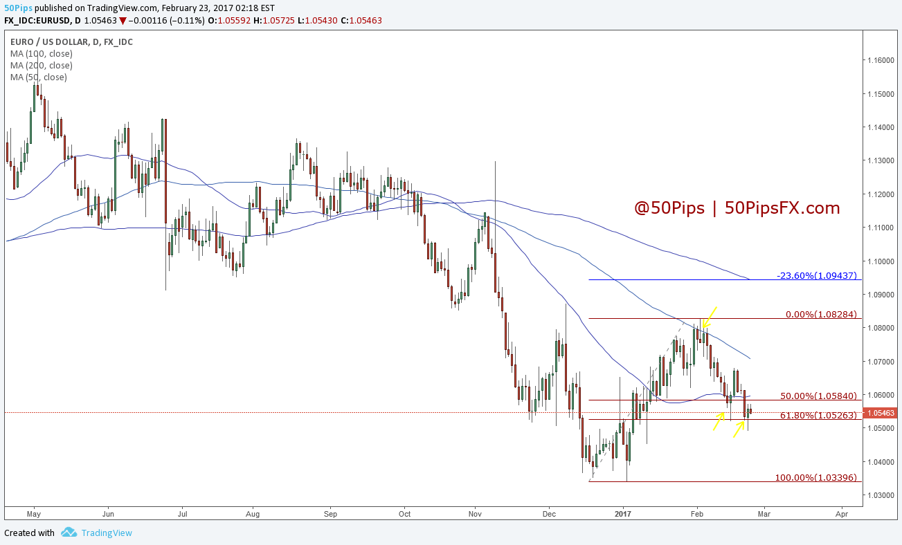 eurusd