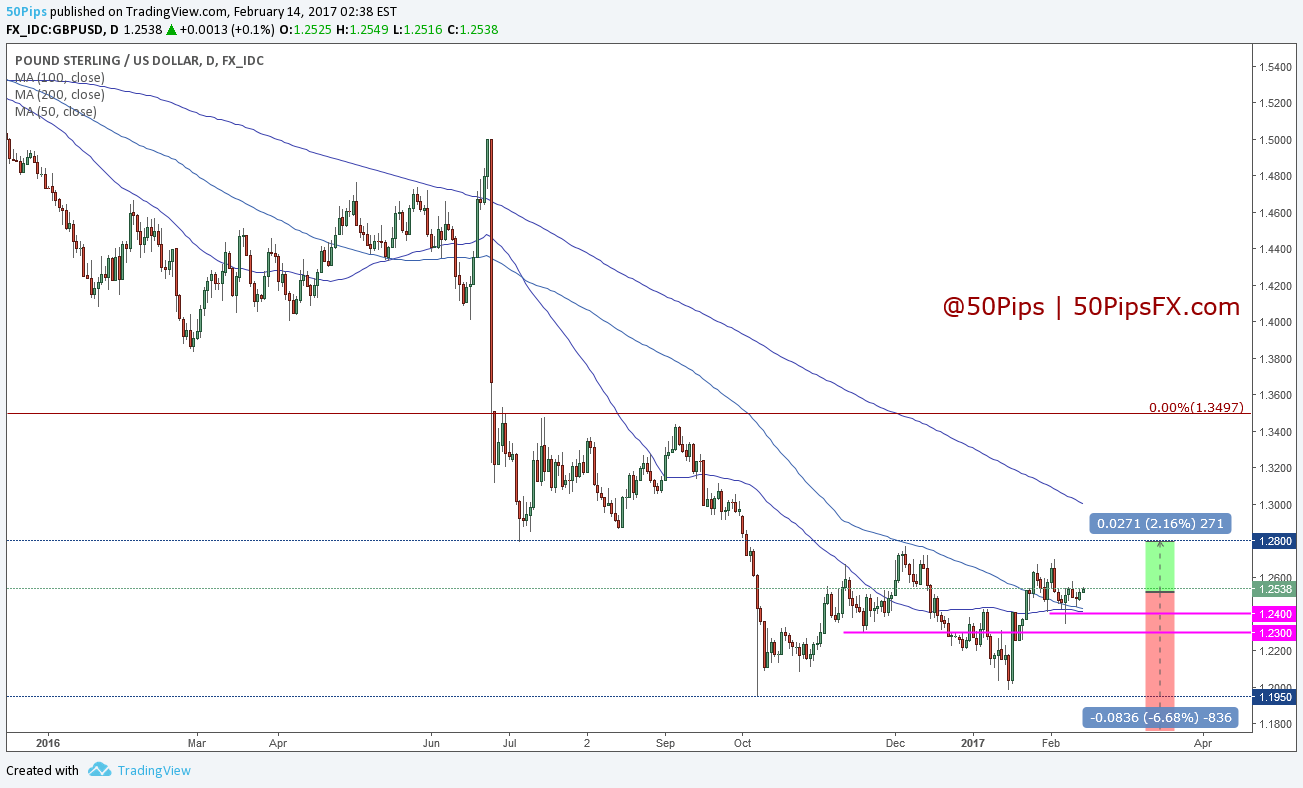 gbp