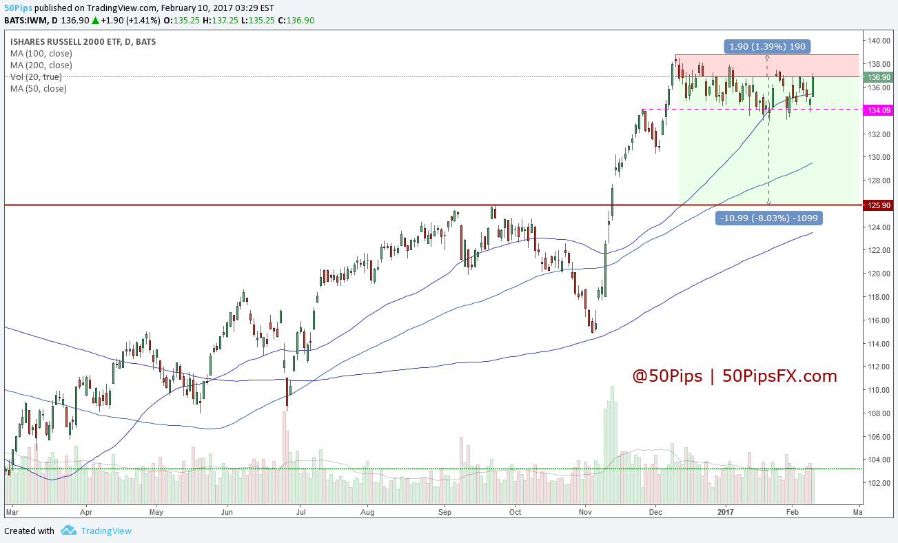 iwm