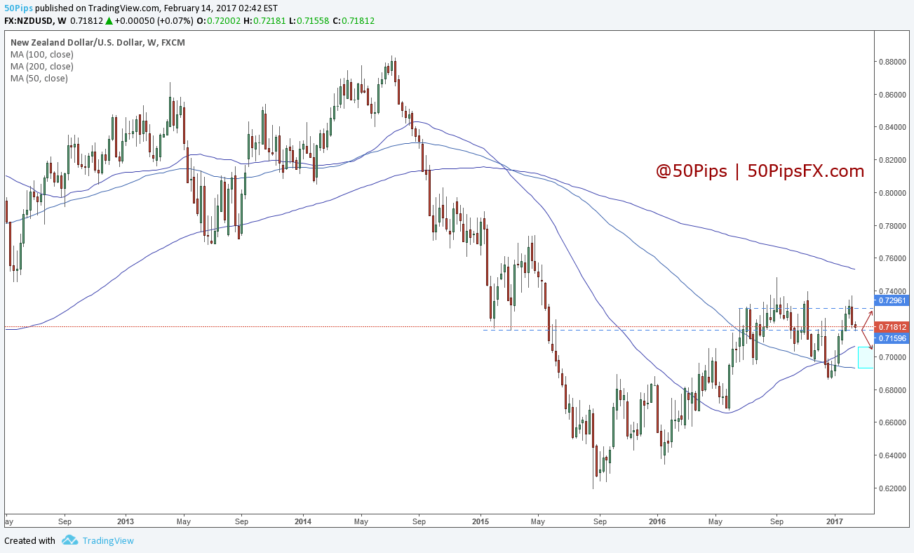 nzd
