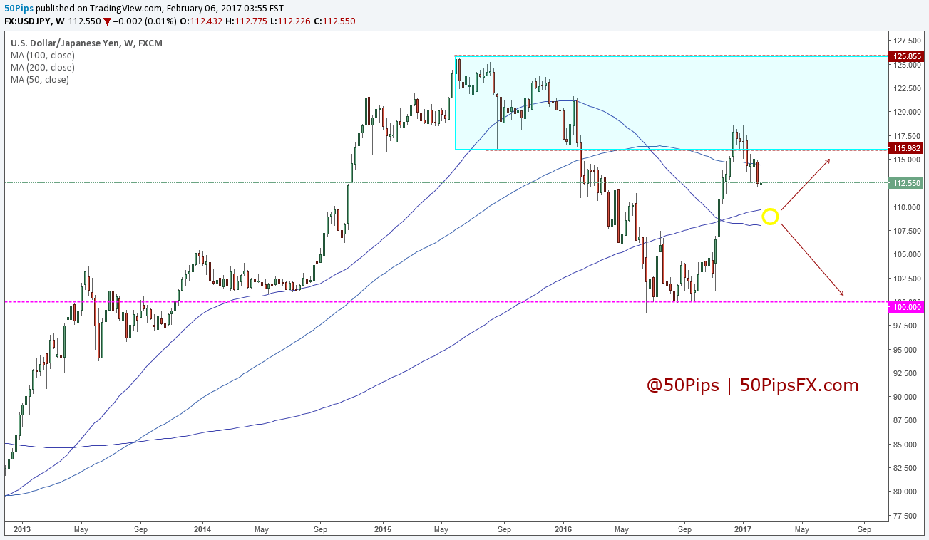 usdjpy
