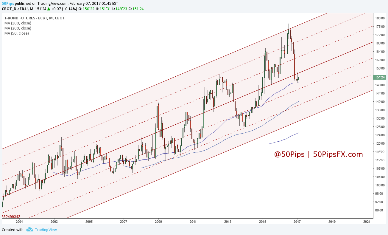 zb