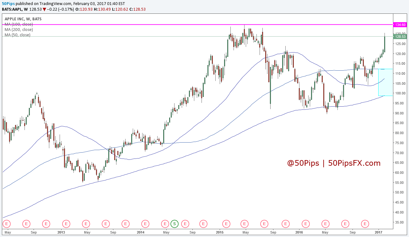 aapl