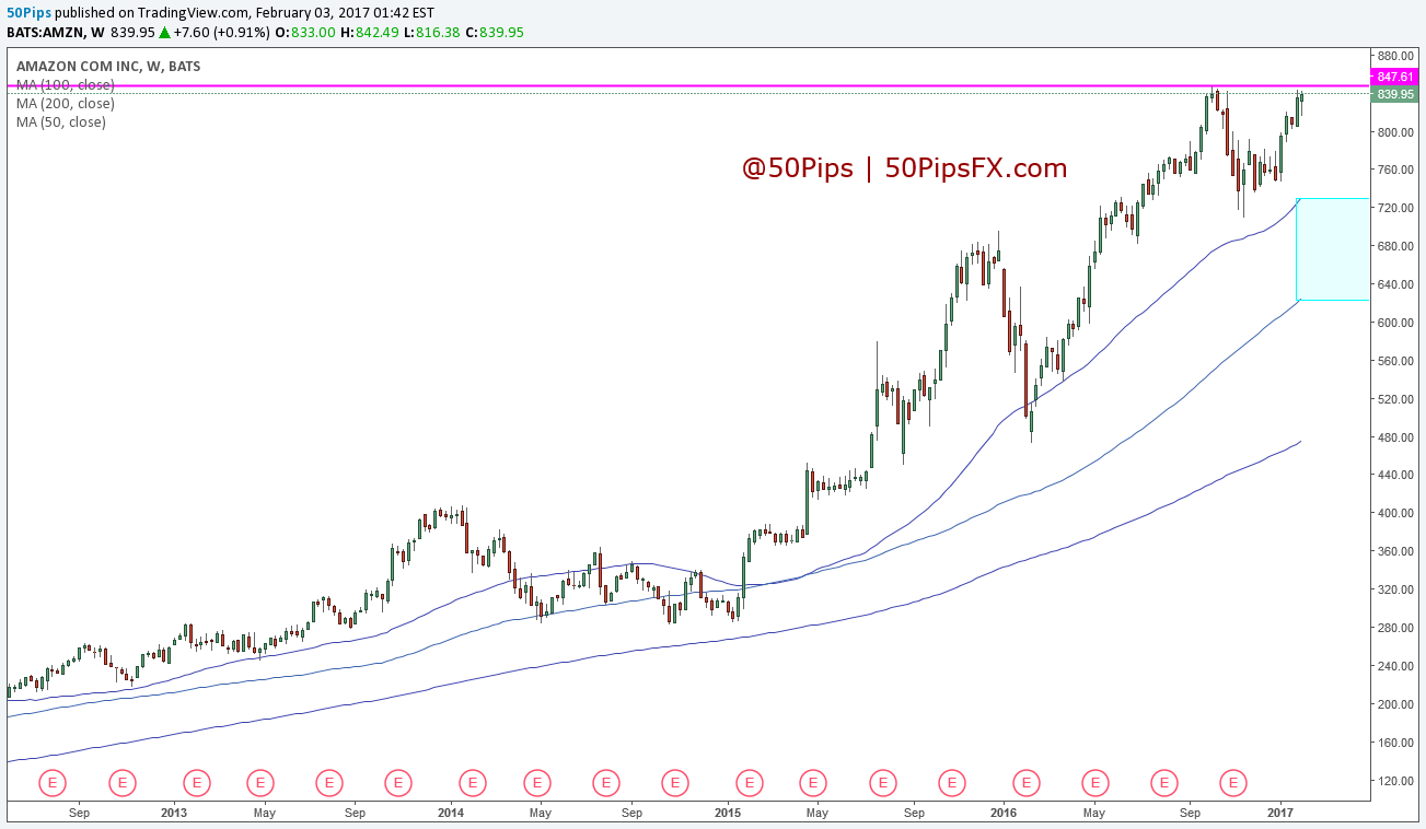 amzn