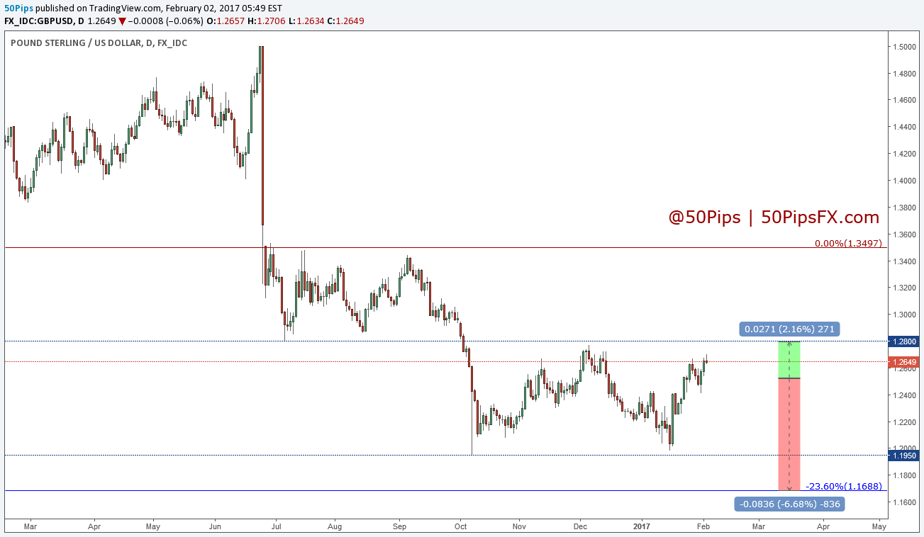 gbp
