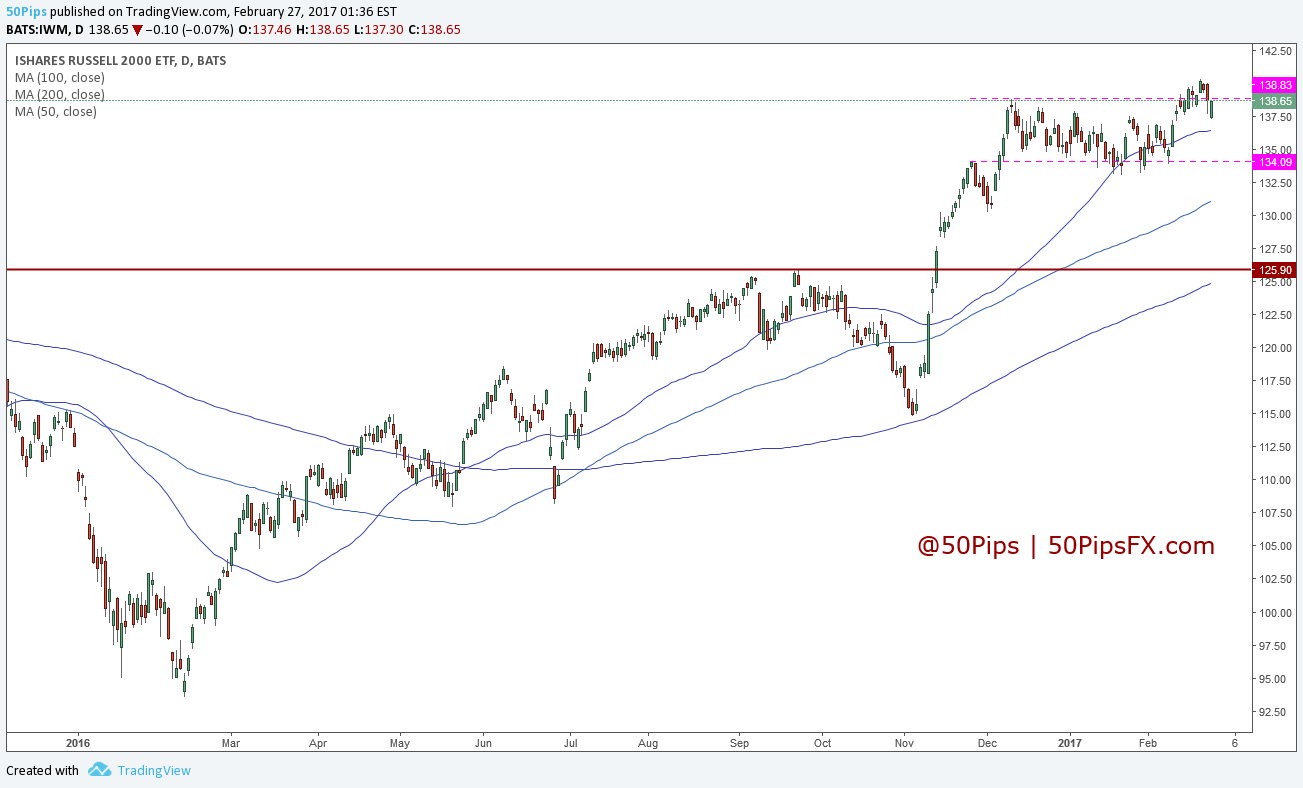 iwm