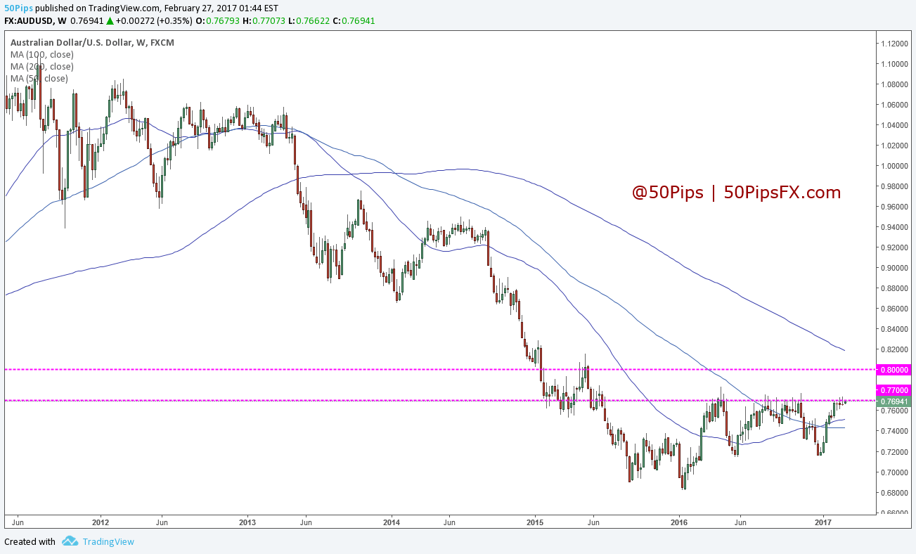 audusd