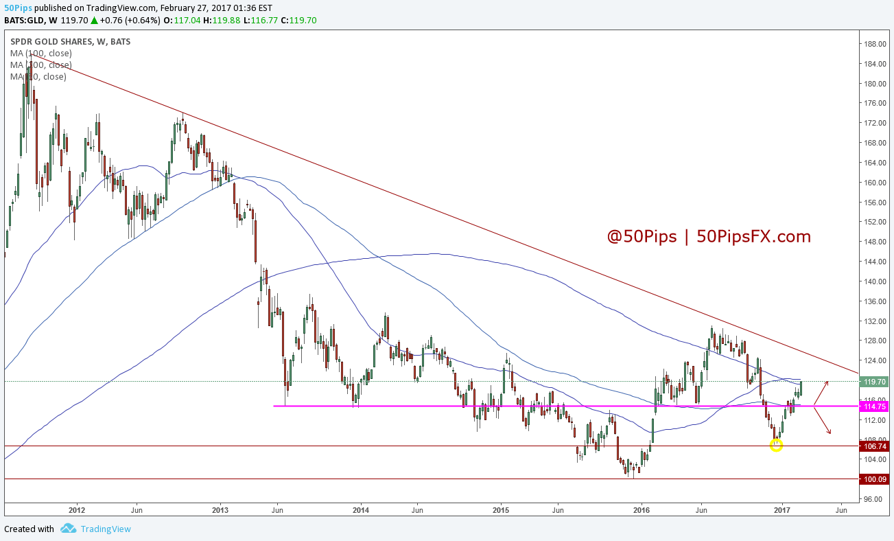 gld