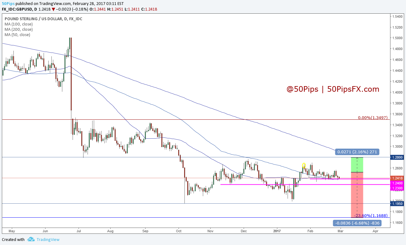gbpusd
